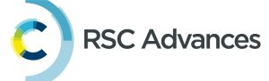 RSC Advances